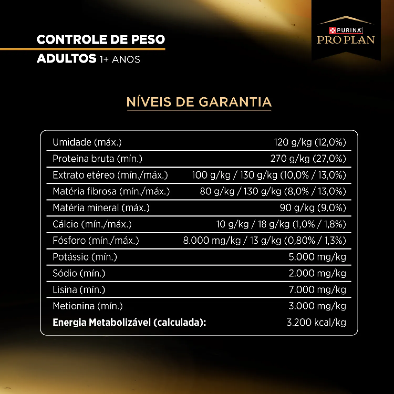 Controle de Peso Caes Niveis de Garantia